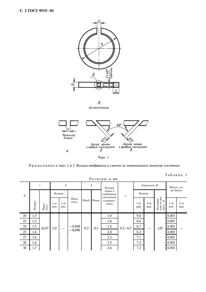 ГОСТ 9515-81