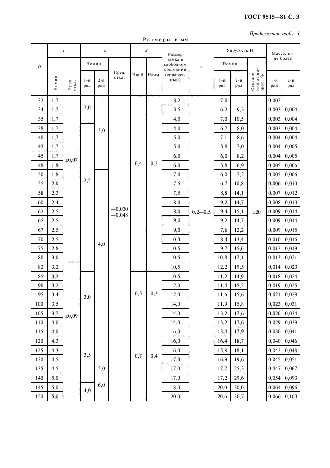 ГОСТ 9515-81