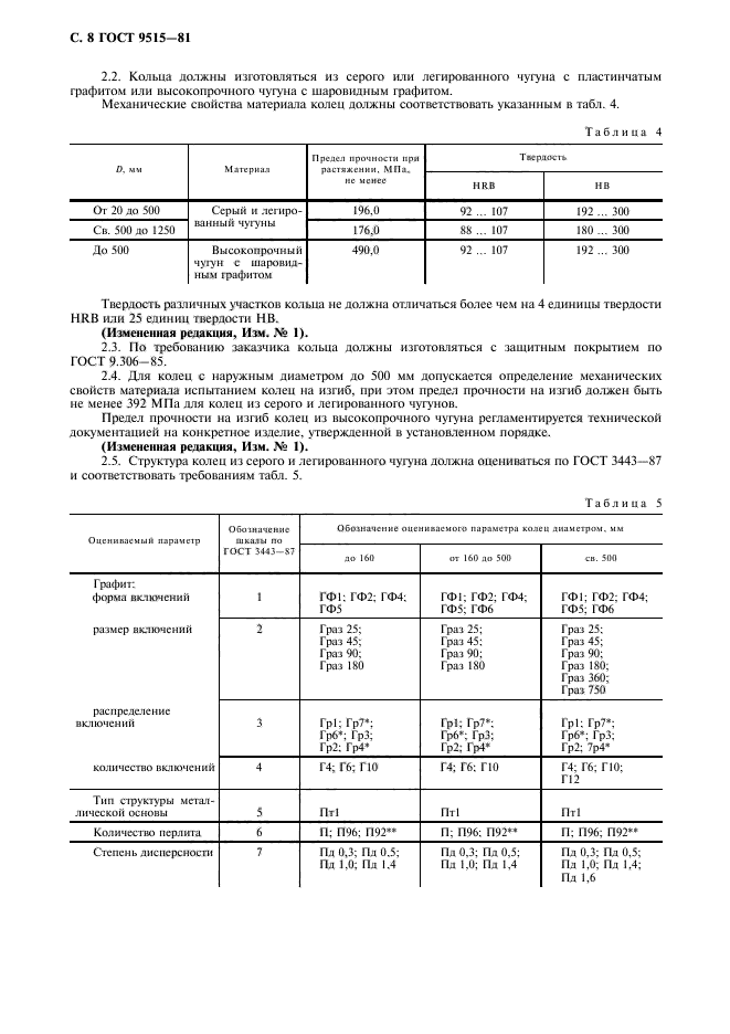 ГОСТ 9515-81