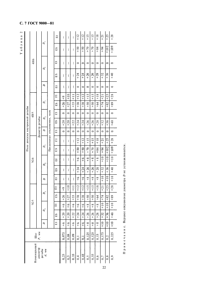 ГОСТ 9000-81