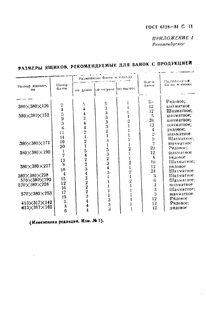 ГОСТ 6128-81