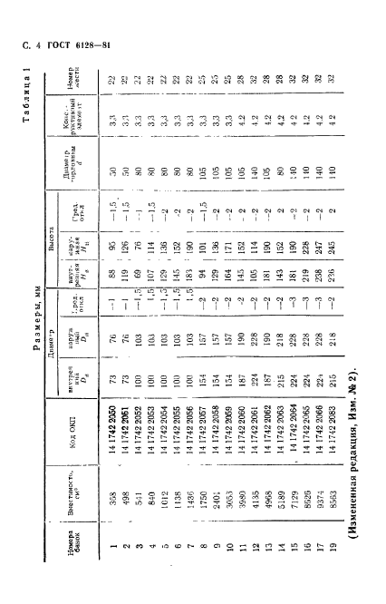 ГОСТ 6128-81