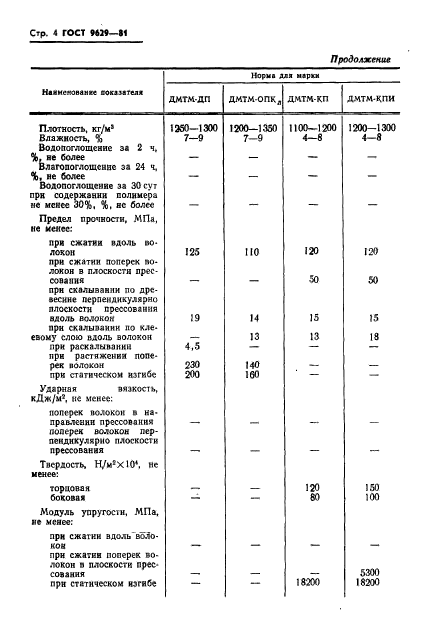 ГОСТ 9629-81