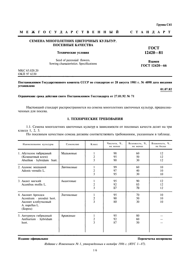 ГОСТ 12420-81