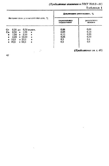 ГОСТ 7619.2-81