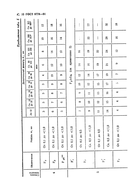 ГОСТ 9774-81