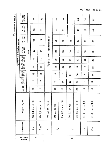 ГОСТ 9774-81