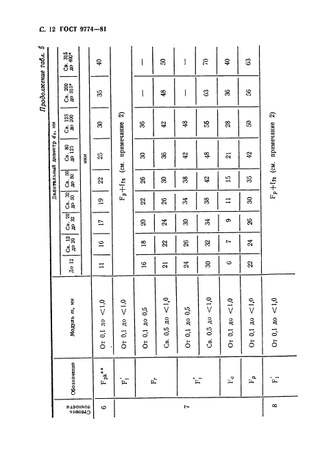 ГОСТ 9774-81