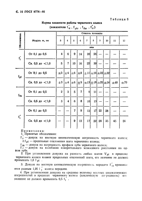 ГОСТ 9774-81