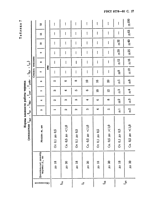 ГОСТ 9774-81