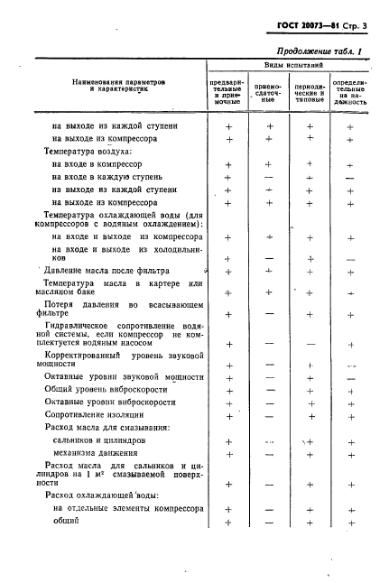 ГОСТ 20073-81