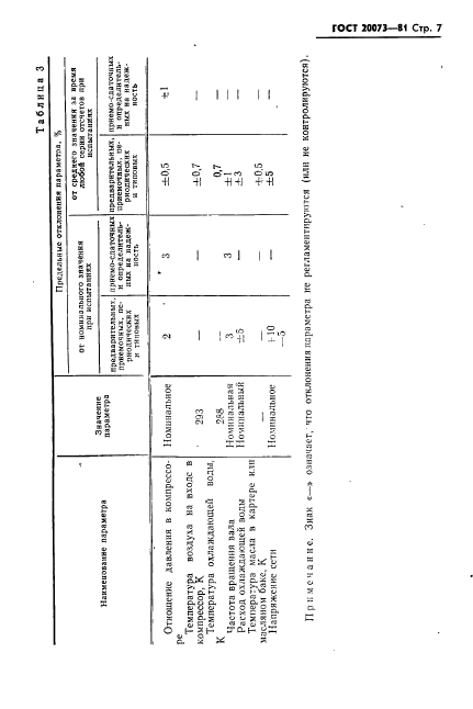 ГОСТ 20073-81