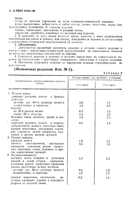 ГОСТ 1115-81