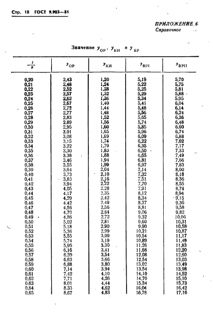 ГОСТ 9.903-81