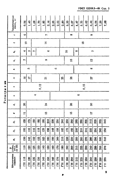 ГОСТ 13219.2-81