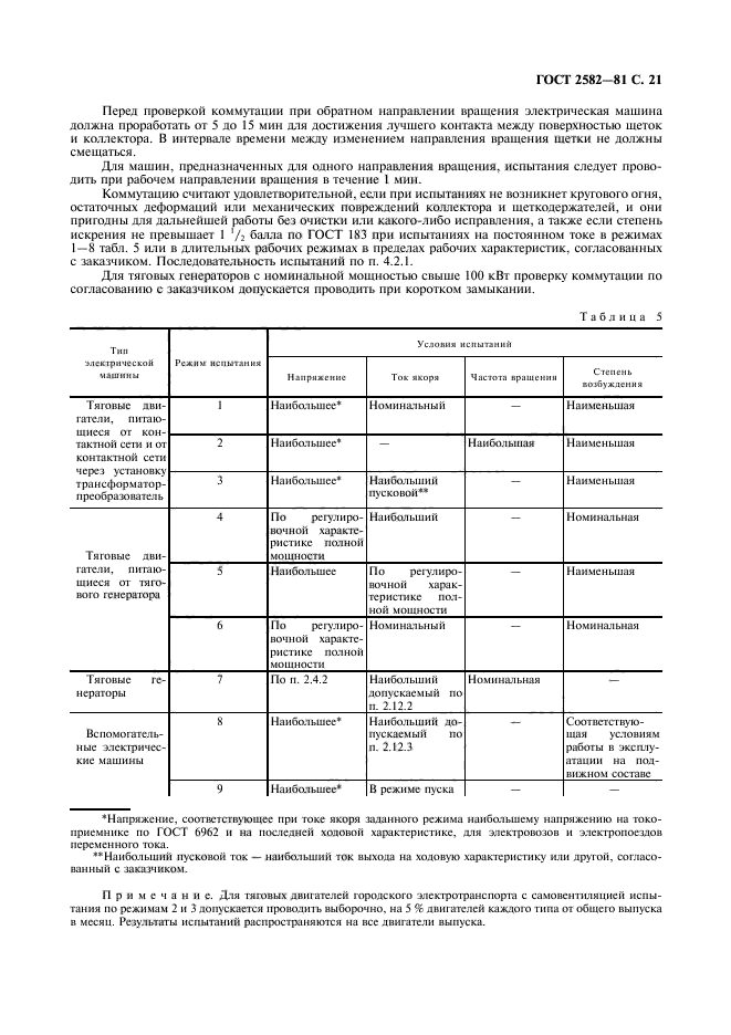 ГОСТ 2582-81