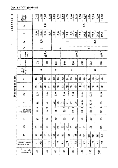 ГОСТ 10493-81