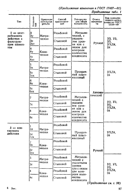 ГОСТ 17437-81