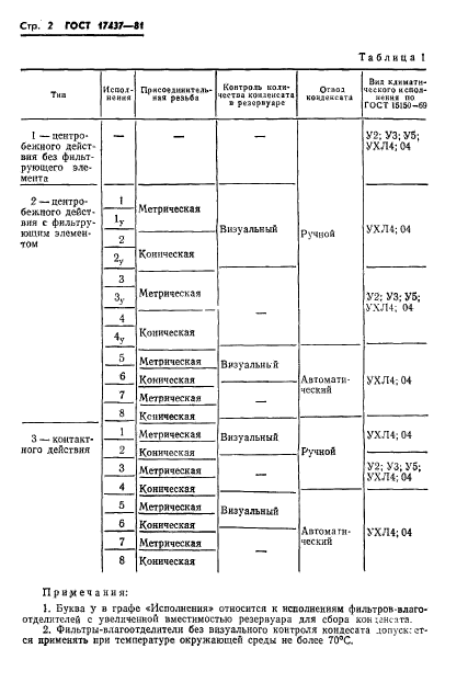 ГОСТ 17437-81