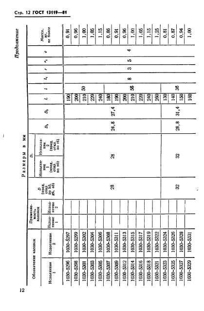 ГОСТ 13119-81