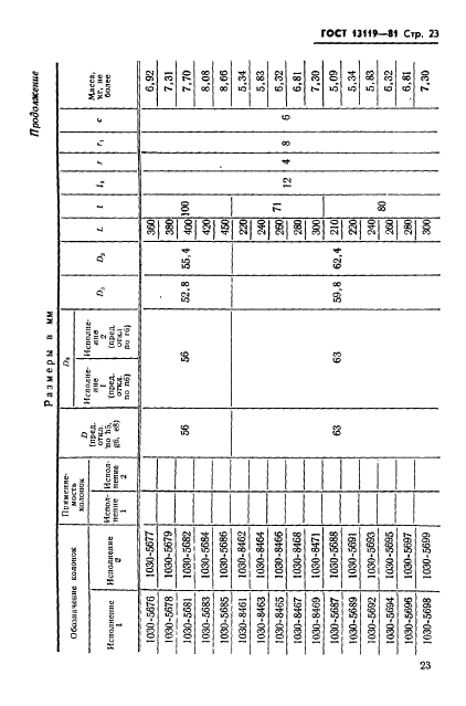 ГОСТ 13119-81