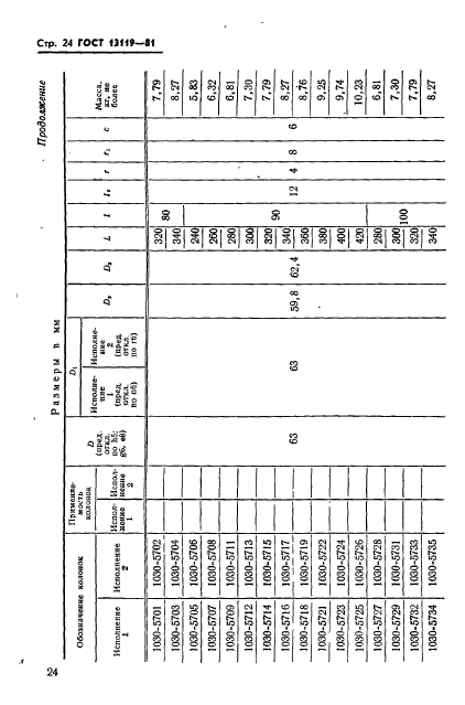 ГОСТ 13119-81