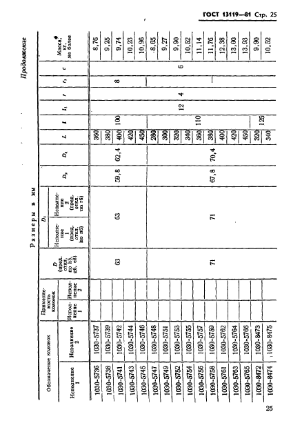 ГОСТ 13119-81