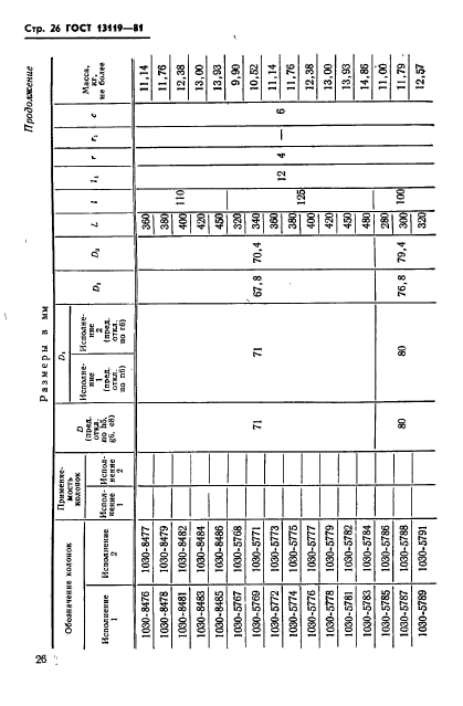 ГОСТ 13119-81