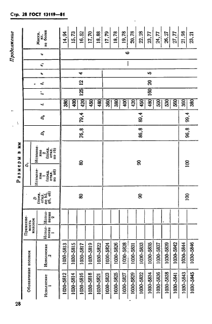 ГОСТ 13119-81