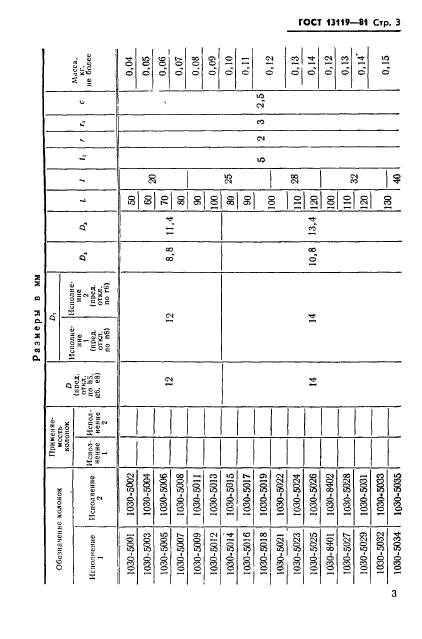 ГОСТ 13119-81