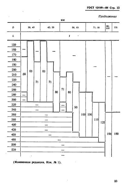 ГОСТ 13119-81