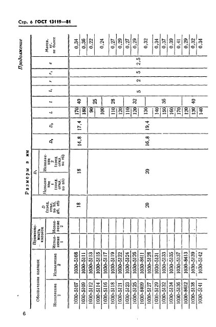 ГОСТ 13119-81