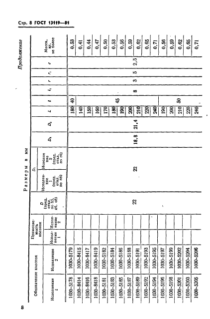 ГОСТ 13119-81