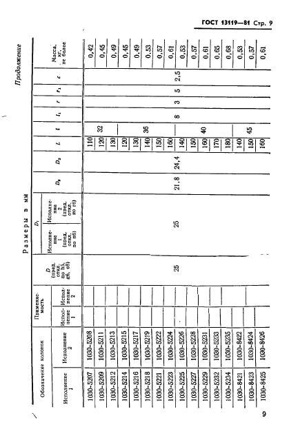 ГОСТ 13119-81