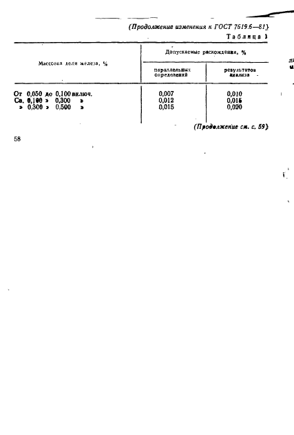 ГОСТ 7619.6-81