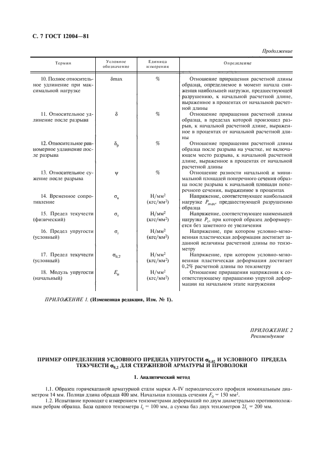 ГОСТ 12004-81