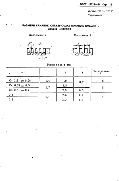 ГОСТ 10222-81