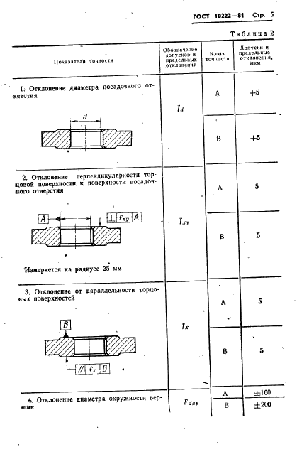 ГОСТ 10222-81