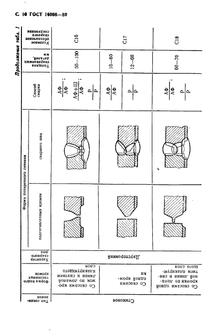 ГОСТ 16098-80