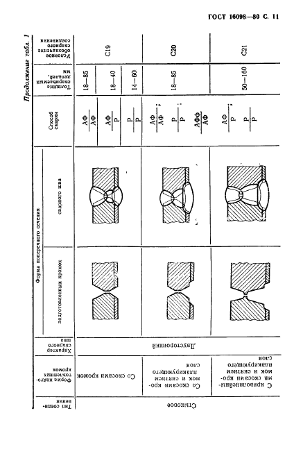 ГОСТ 16098-80