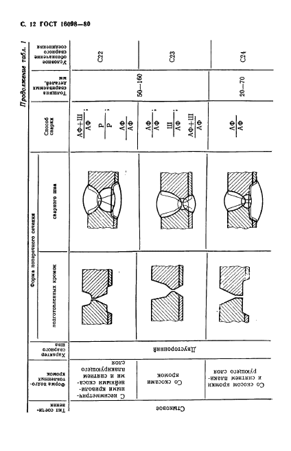 ГОСТ 16098-80