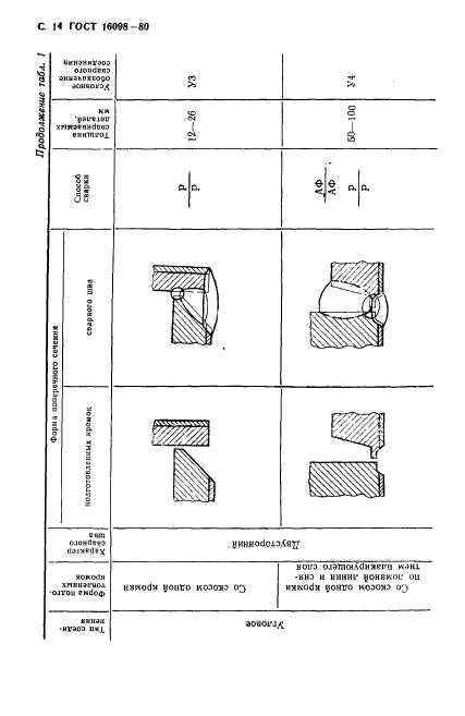 ГОСТ 16098-80