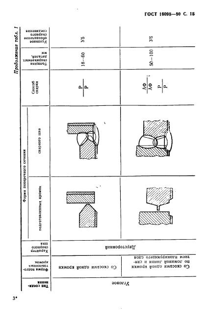 ГОСТ 16098-80