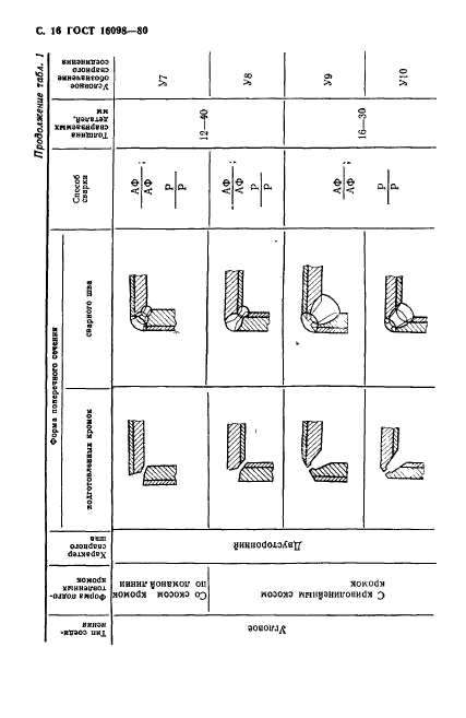 ГОСТ 16098-80