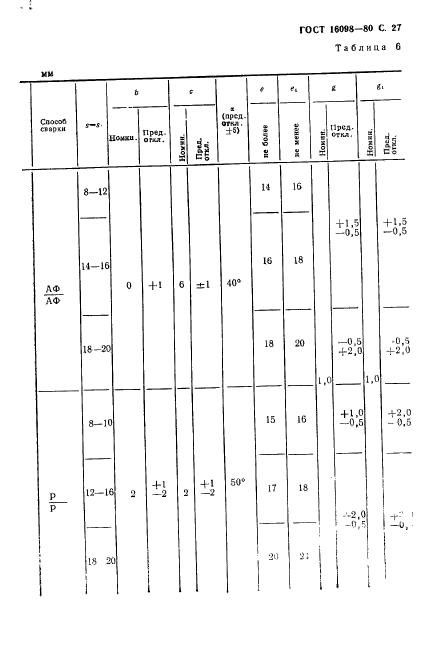 ГОСТ 16098-80