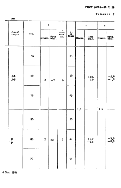 ГОСТ 16098-80