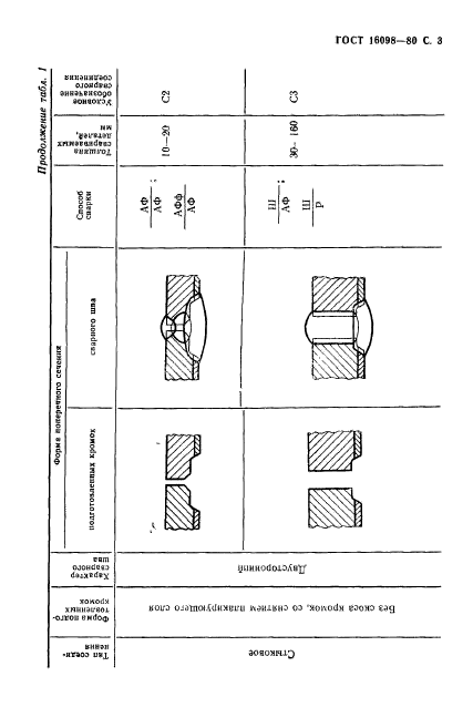 ГОСТ 16098-80