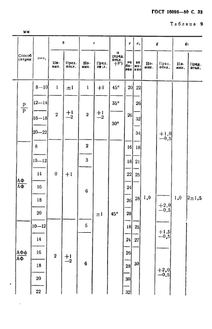 ГОСТ 16098-80