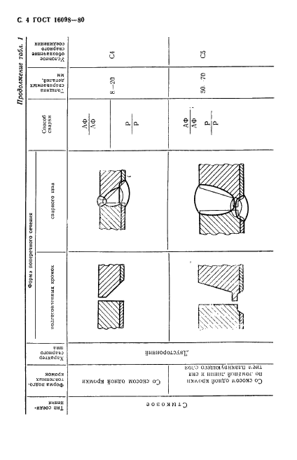 ГОСТ 16098-80