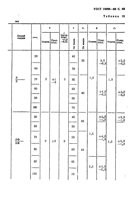 ГОСТ 16098-80